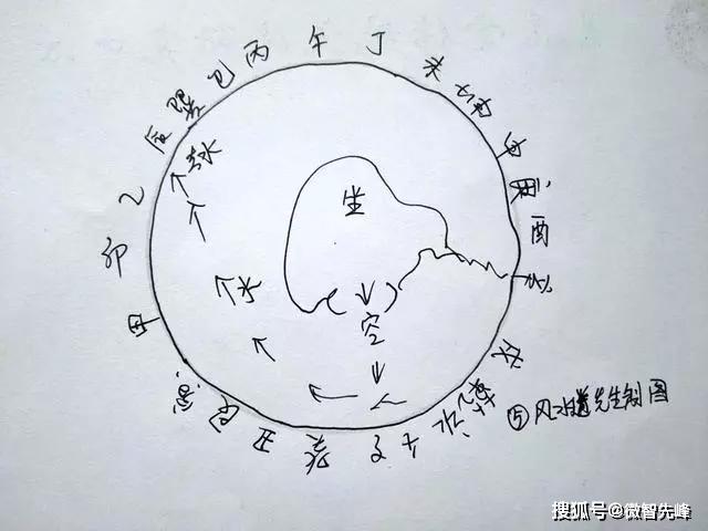 原创二十四山方位来水大富大贵局风水