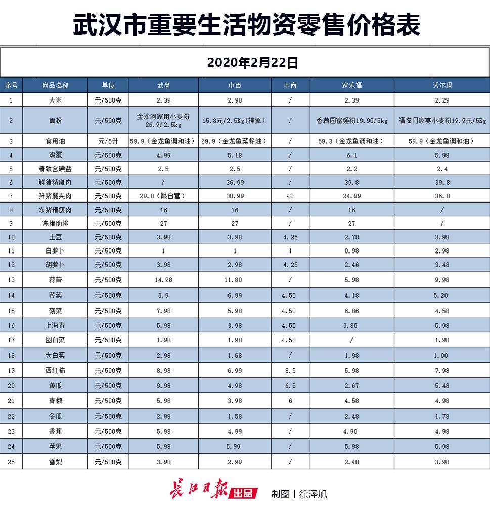 gdp大修订(2)