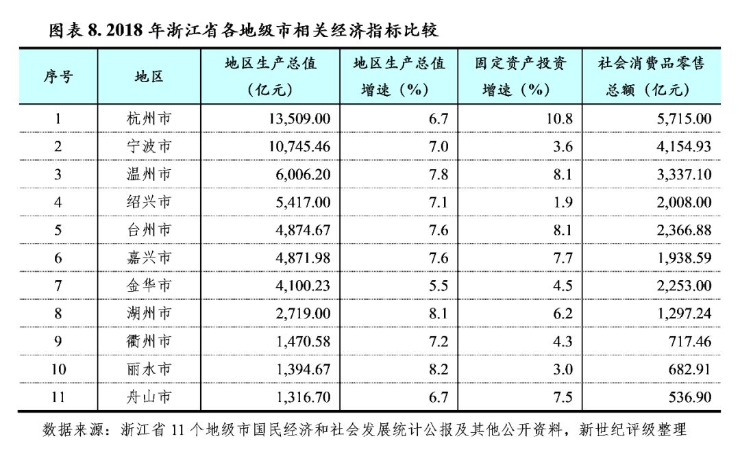 宁波2018经济总量_宁波五年的经济柱状图