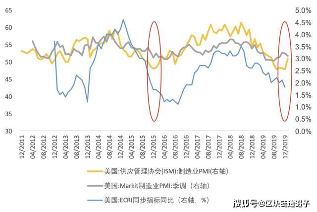 消费税对gdp影响_新一轮全球货币宽松(3)