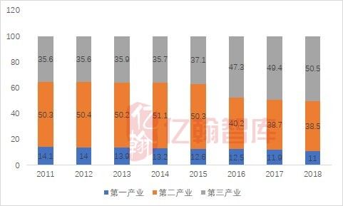 江油2020现有人口_江油学区划分图片2020(2)