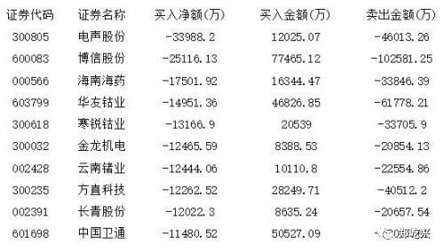 如何看主力净额 a2275c9057804a5b8e6058dff97133bb.jpeg