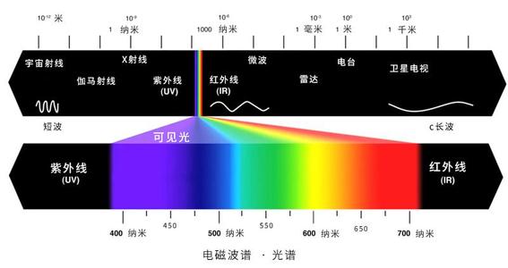 染料的原理_化学家发明纳米材料处理染料废水(2)