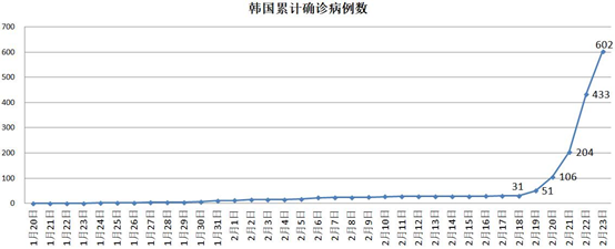 这个国家告急，死亡率是中国的5.8倍，疫情暴发