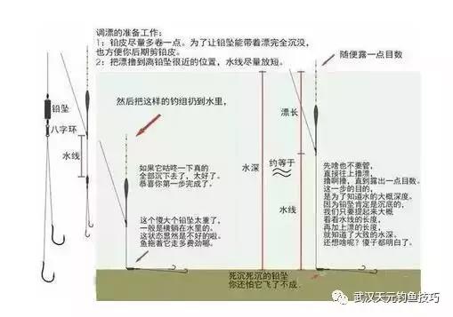 详细图解如何调漂,简单易懂,快来学习吧