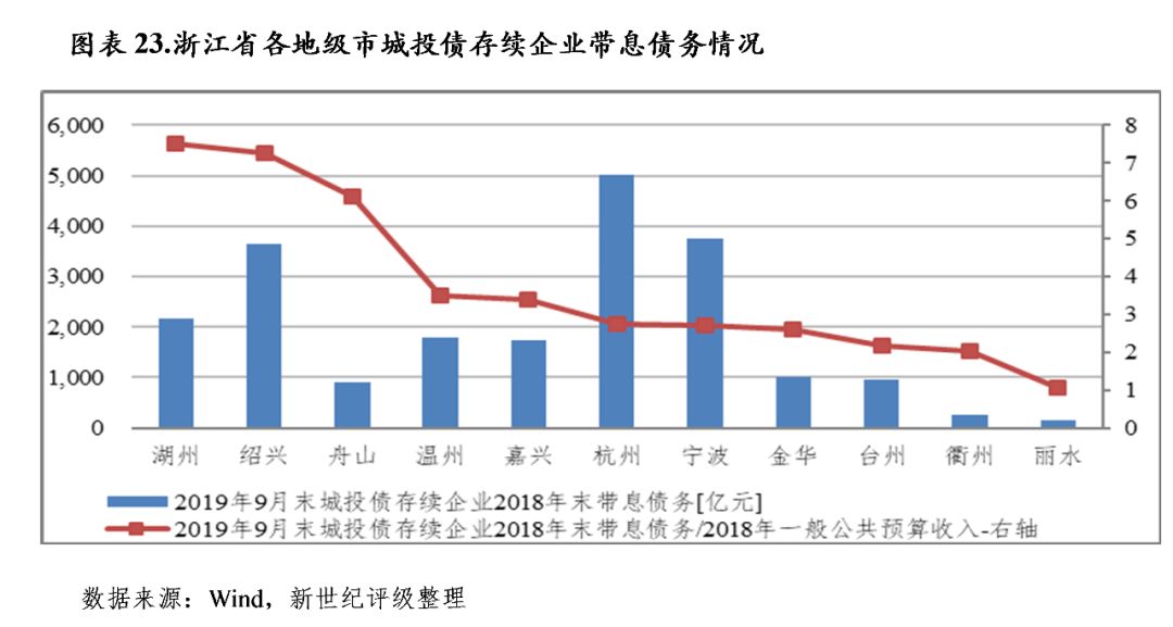 浙江2019经济总量_浙江经济职业技术学院(3)