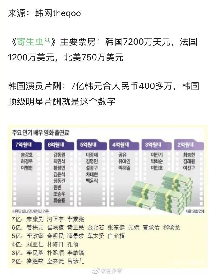 3亿人口线_人口普查图片(2)