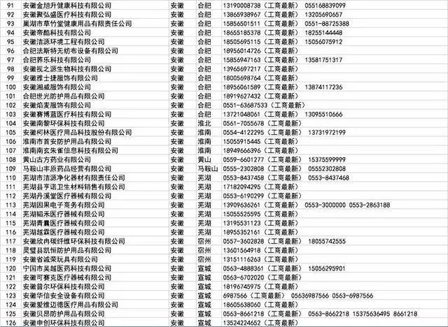 开工买不到口罩?全国各省1000多家口罩厂家接单电话!