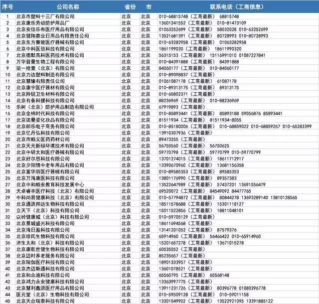 开工买不到口罩?全国各省1000多家口罩厂家接单电话!