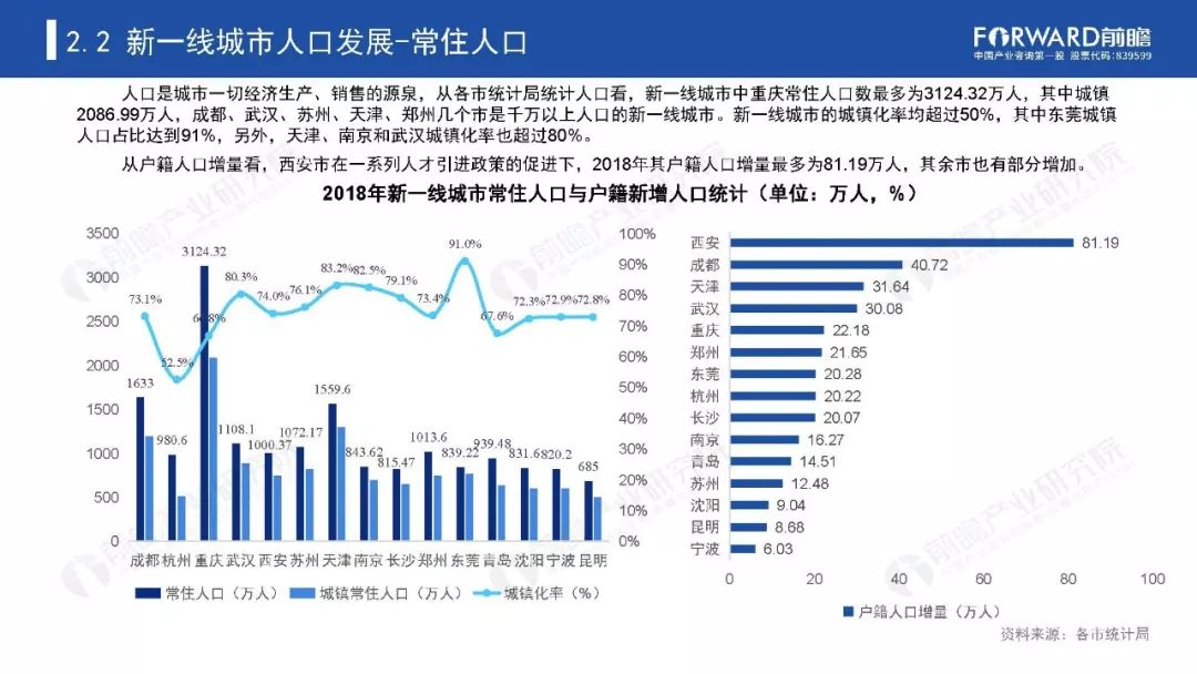 2020全国新一线城市g_2020新一线城市图片(2)
