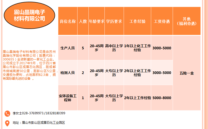 彭山招聘_彭山招聘信息大全