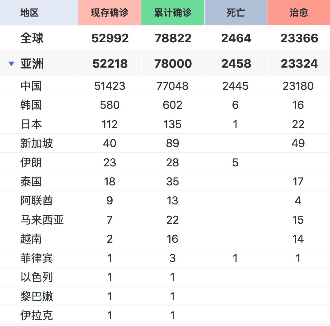 人口的激增让地球_人口激增图片(2)