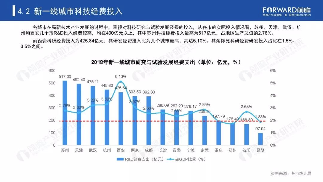 2020全国新一线城市g_2020新一线城市图片(2)
