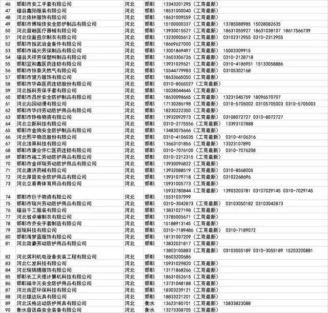 开工买不到口罩?全国各省1000多家口罩厂家接单电话!
