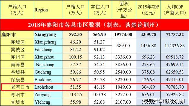 老河口gdp_老河口滨江公园