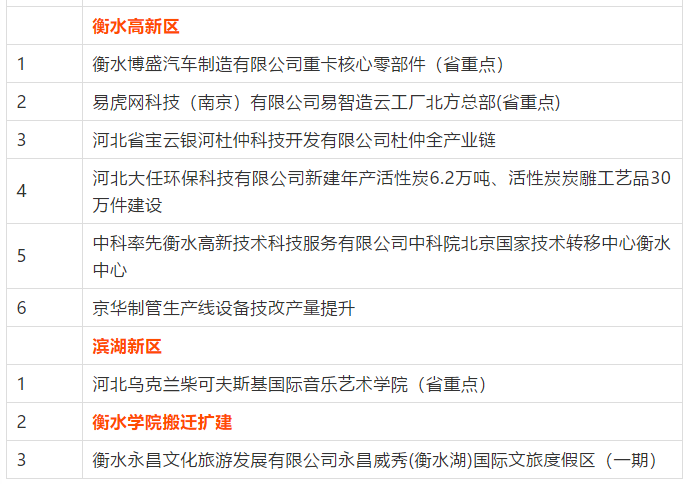 综合自衡水日报社、衡水公安、衡水晚报、衡水市发改委官网重要公告武强