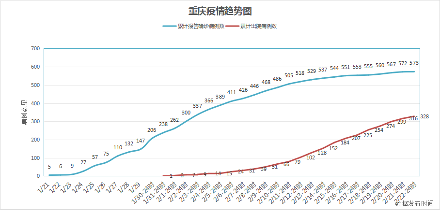 重庆长寿区gdp2020_2020年重庆各区县经济发展情况(2)