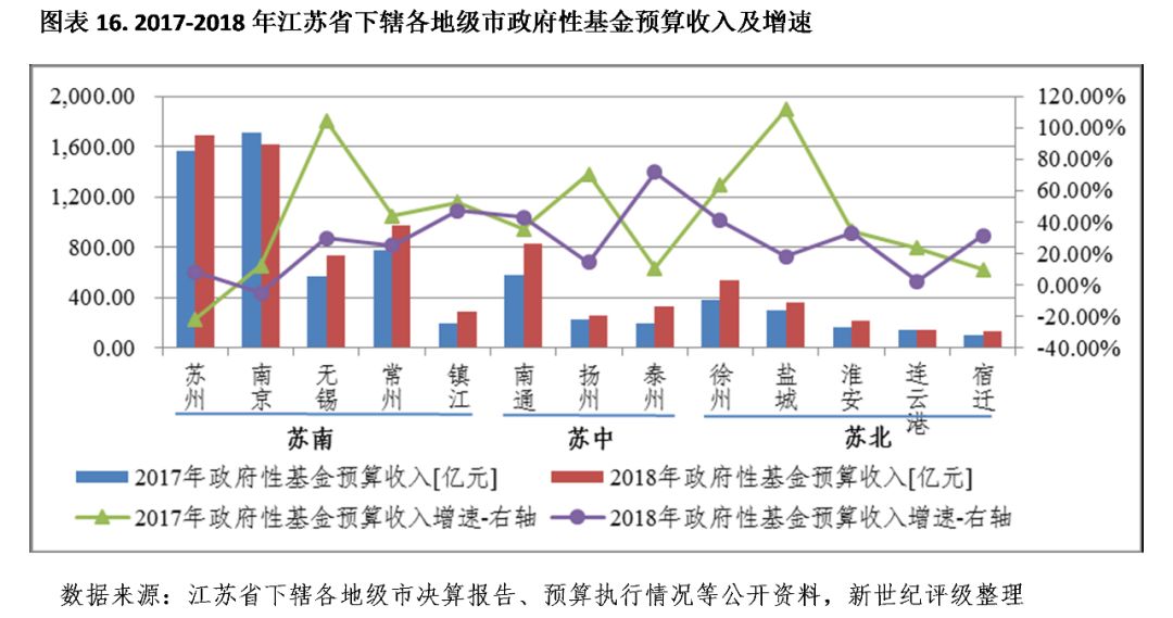 常州徐州南通gdp2021_2021年合肥GDP增速亮眼 位居万亿俱乐部榜眼(2)