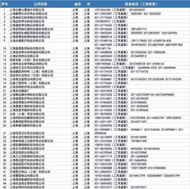开工买不到口罩?全国各省1000多家口罩厂家接单电话!