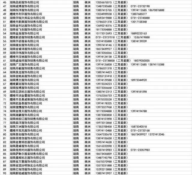 开工买不到口罩?全国各省1000多家口罩厂家接单电话!