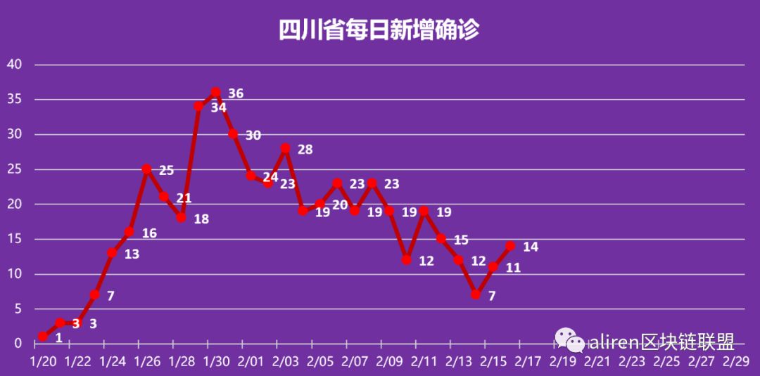 疫情期间人口增加_疫情期间图片