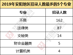 安阳人口数_安阳清水湾小区栋数图