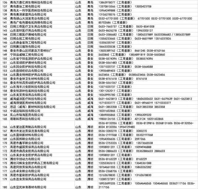开工买不到口罩?全国各省1000多家口罩厂家接单电话!