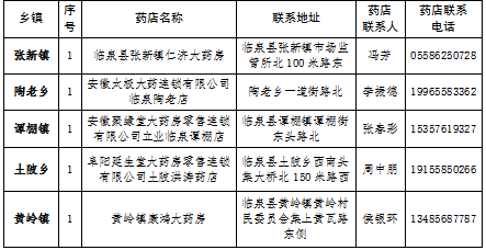 临泉第一大镇宋集镇人口_安徽临泉庙岔第一美女