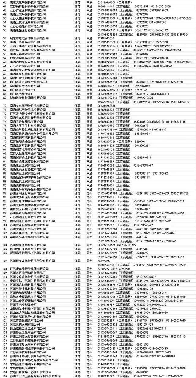 开工买不到口罩?全国各省1000多家口罩厂家接单电话!