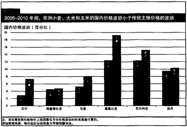 主粮与人口_恋与制作人白起图片