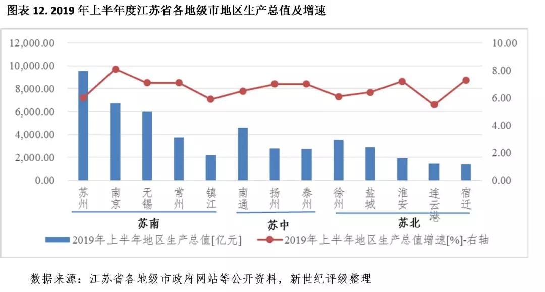 江苏13个地级市流动人口数_江苏地级市图(3)