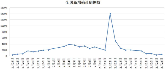 这个国家告急，死亡率是中国的5.8倍，疫情暴发