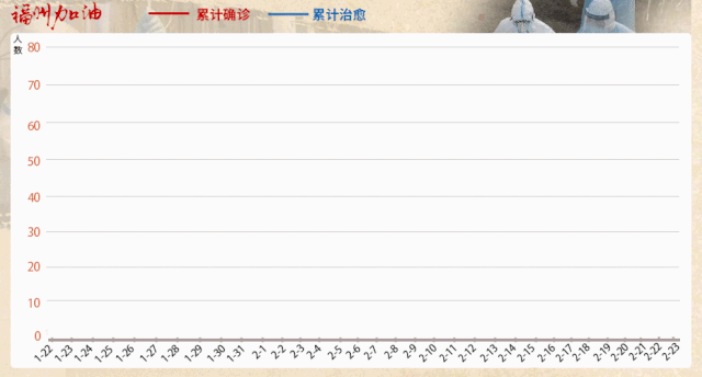 2020闽清县1 3月gdp_中国gdp变化图(2)