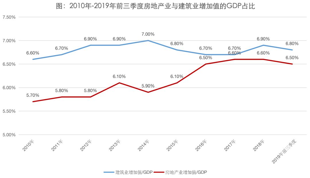 地区财政收入与gdp有什么关系_地方财政收入与GDP偏差之惑