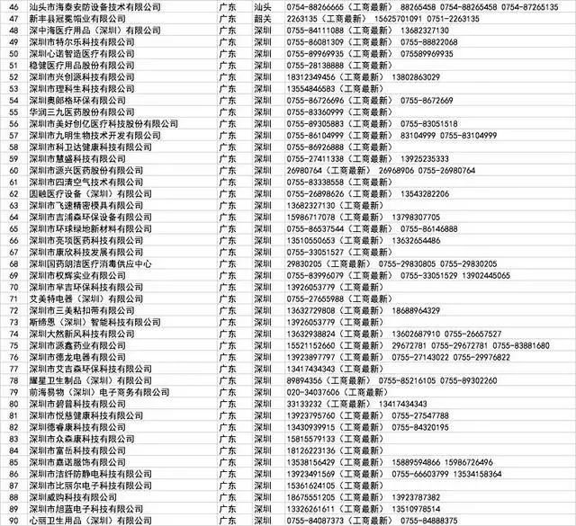 开工买不到口罩?全国各省1000多家口罩厂家接单电话!