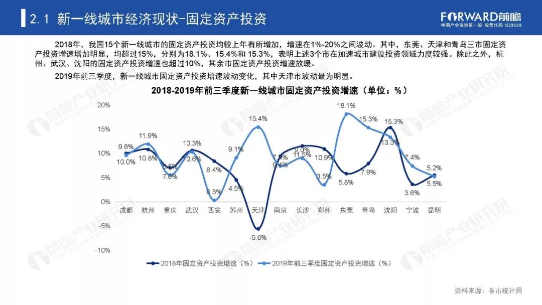 2020全国新一线城市g_2020新一线城市图片(2)