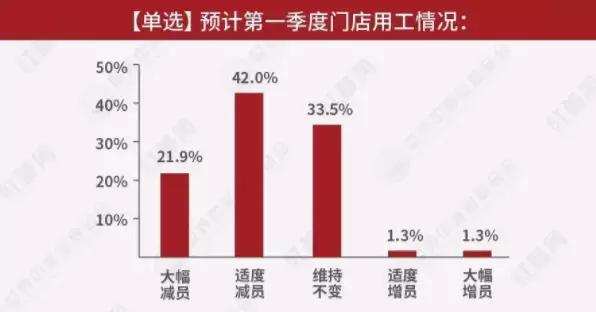 餐饮社会人口_人口迁移与社会发展(2)