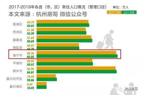 嘉兴市人口多少_浙江人口格局剧变,利好什么城市的房价