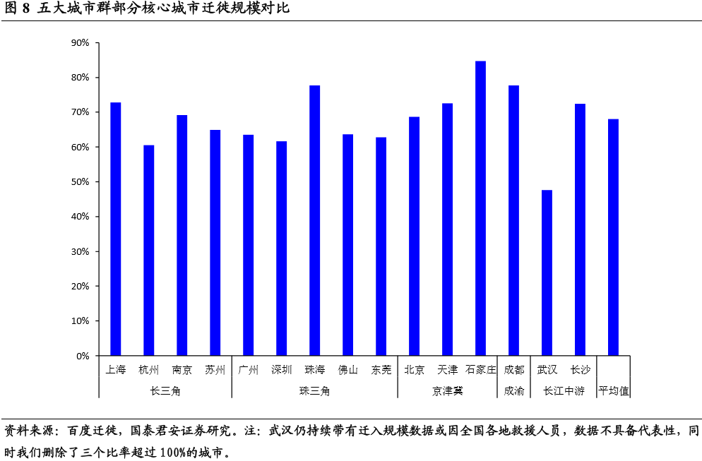 gdp高的城市压力大_广州副市长 楼价升幅不应超GDP 传深圳二套房首期增至七成(2)