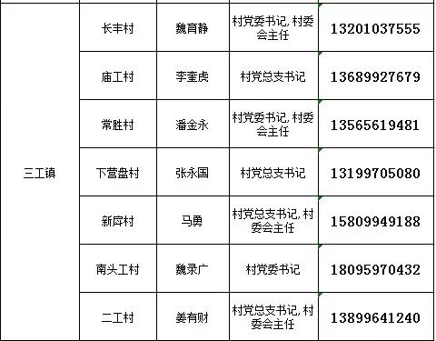 昌吉州人口_IPO审核上4过3 新三板摘牌公司伯特利过会,又一农业企业被否(2)