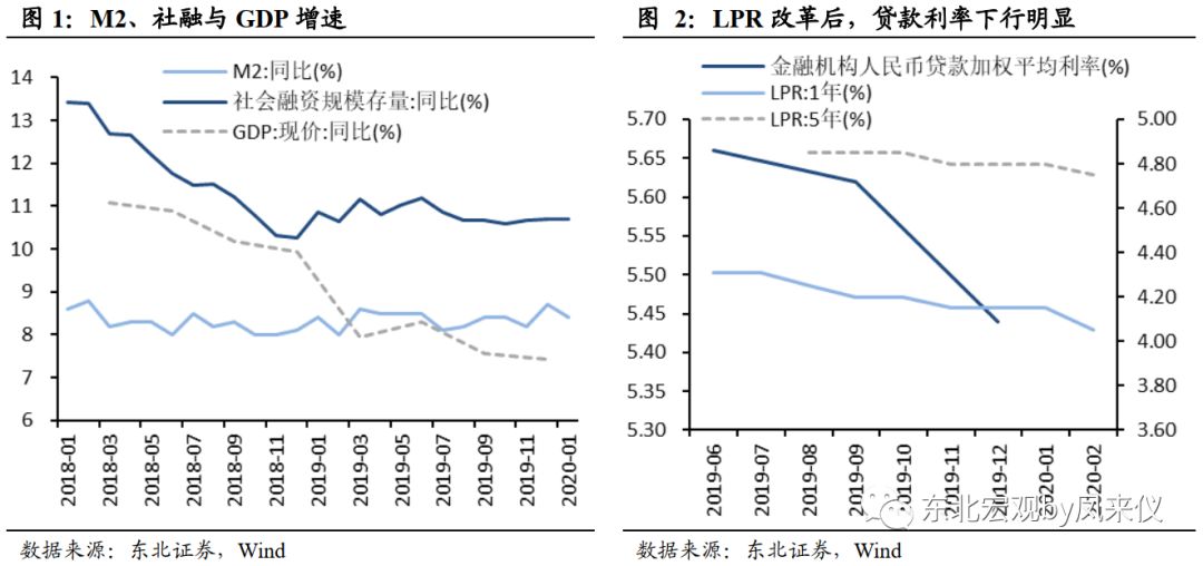 2019年政府工作报告经济总量超过_体检报告(3)