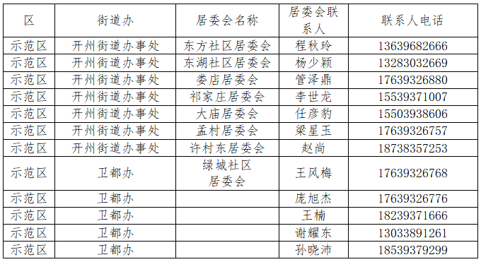 居委会人口信息_社区居委会公章图片