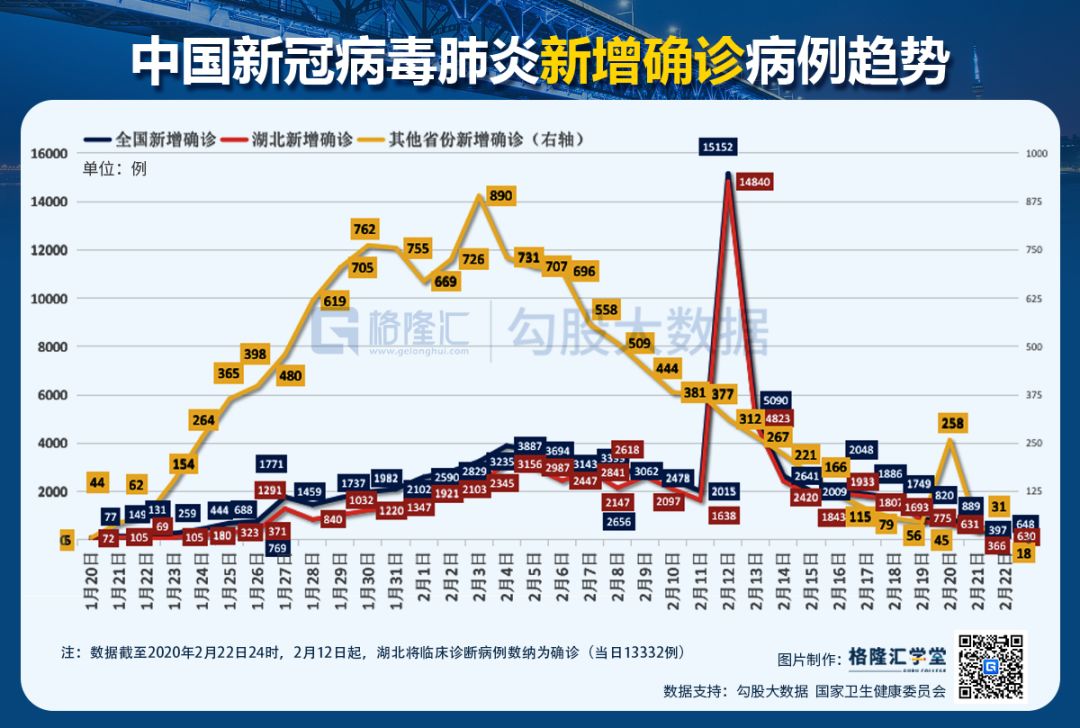 2020年2月湖北GDP_从一季度经济数据预测武汉及湖北2020年全国GDP排名(3)