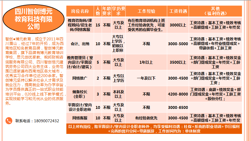 彭山招聘_彭山招聘信息大全(2)