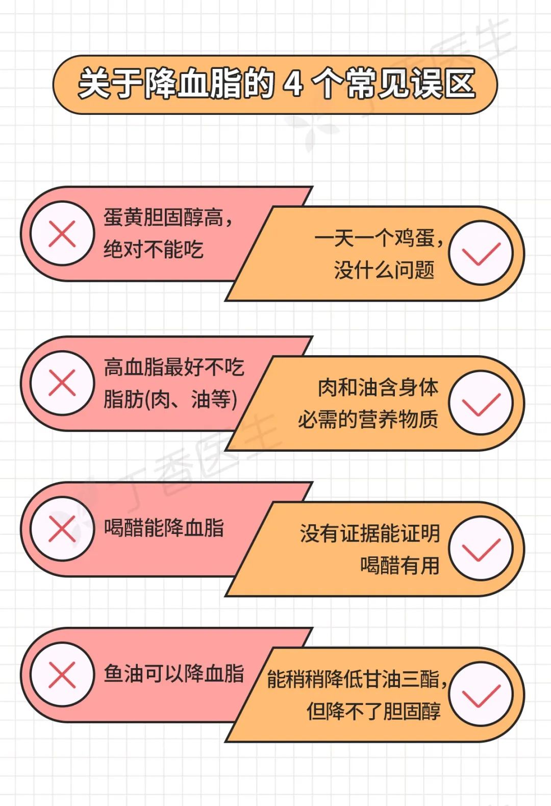 血脂高就不能吃油?控制血脂的 4 个误区和要点,一张图告诉你
