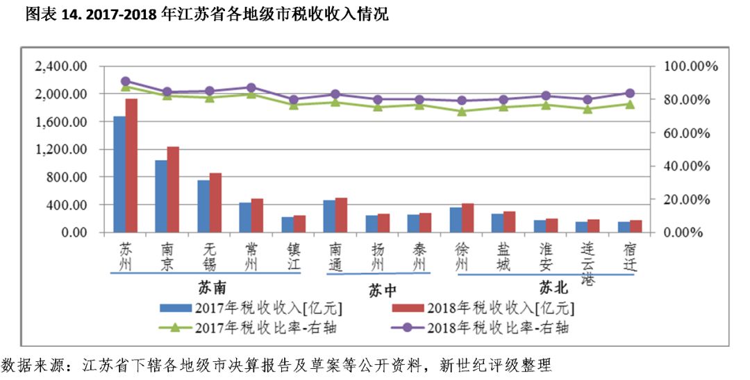 吉安市经开区gdp算在哪个区_江西房价最坚挺的一个城市,不是南昌,也不是赣州