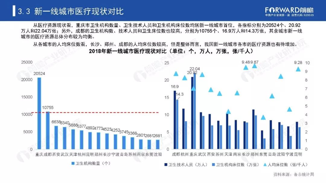 2020全国新一线城市g_2020新一线城市图片(2)