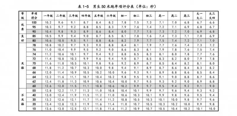 男女生体重指数(bmi) 完 返回搜             责任编辑