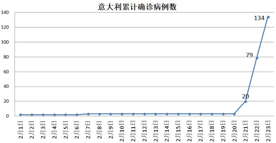 这个国家告急，死亡率是中国的5.8倍，疫情暴发