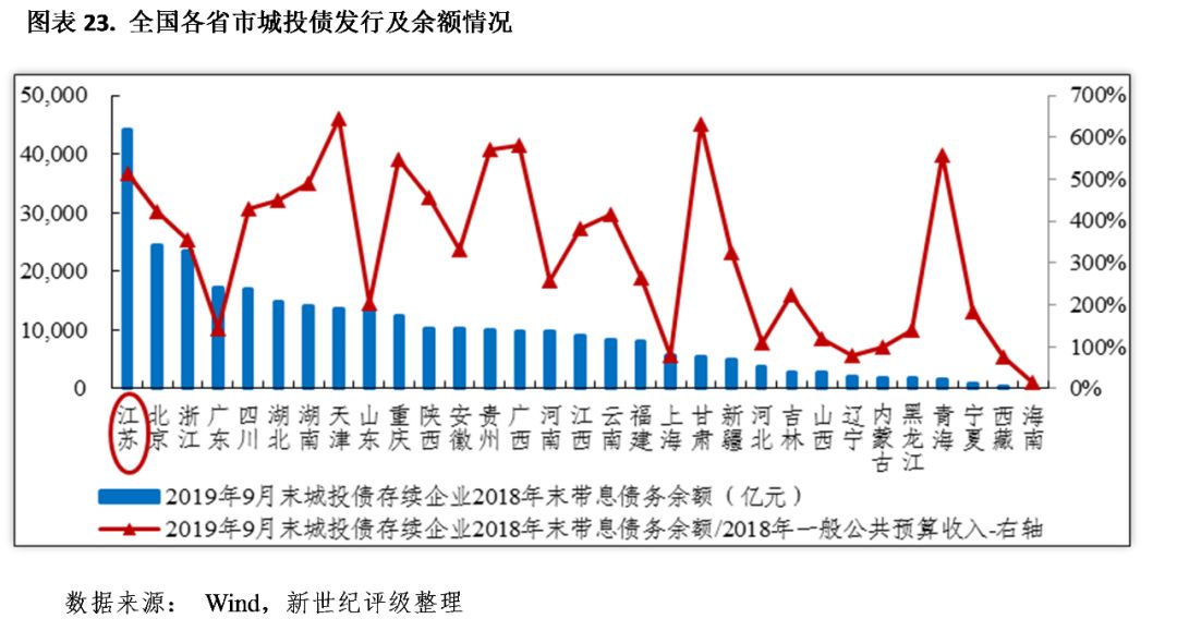 莱芜与章丘gdp财政税收_居民收入增幅比起GDP和财政收入太低(3)